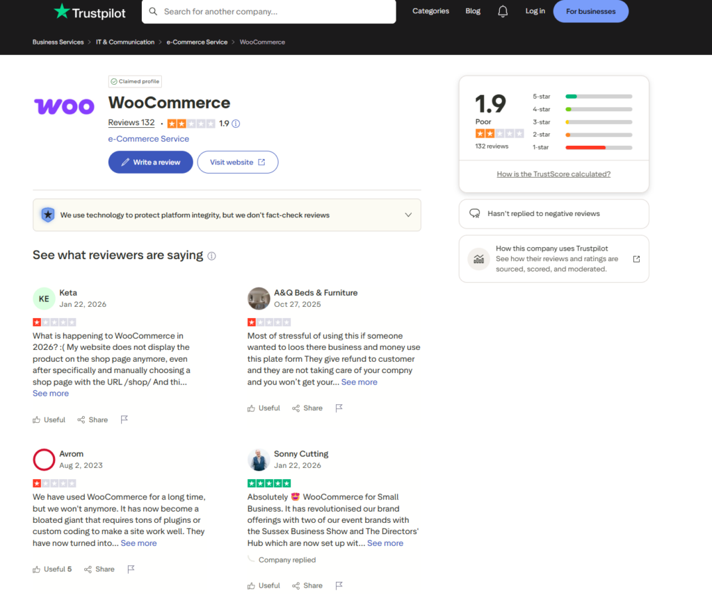 WooCommerce Trustpilot rating - 1.9/5 based on real user reviews (2026)