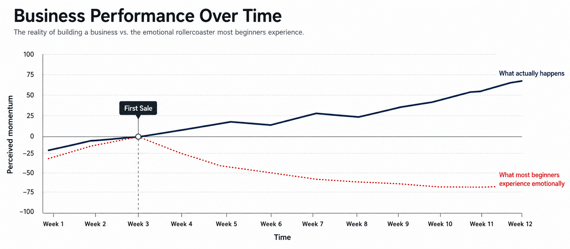 Business-Performance-Over-Time