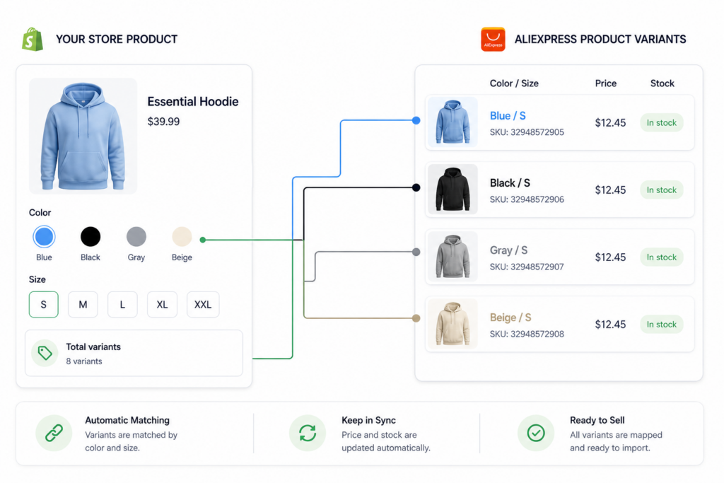 Product Mapping
