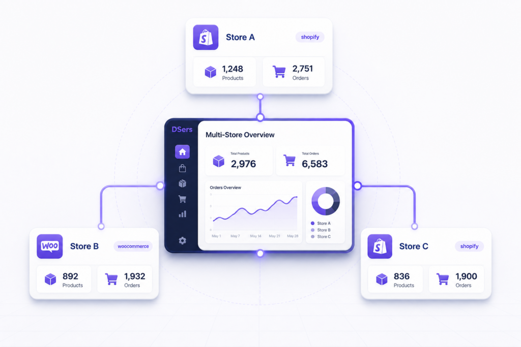 DSert Multi-Store Management