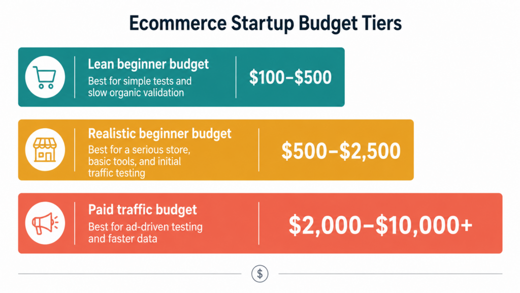 Ecommerce Startup Costs Can Range Widely