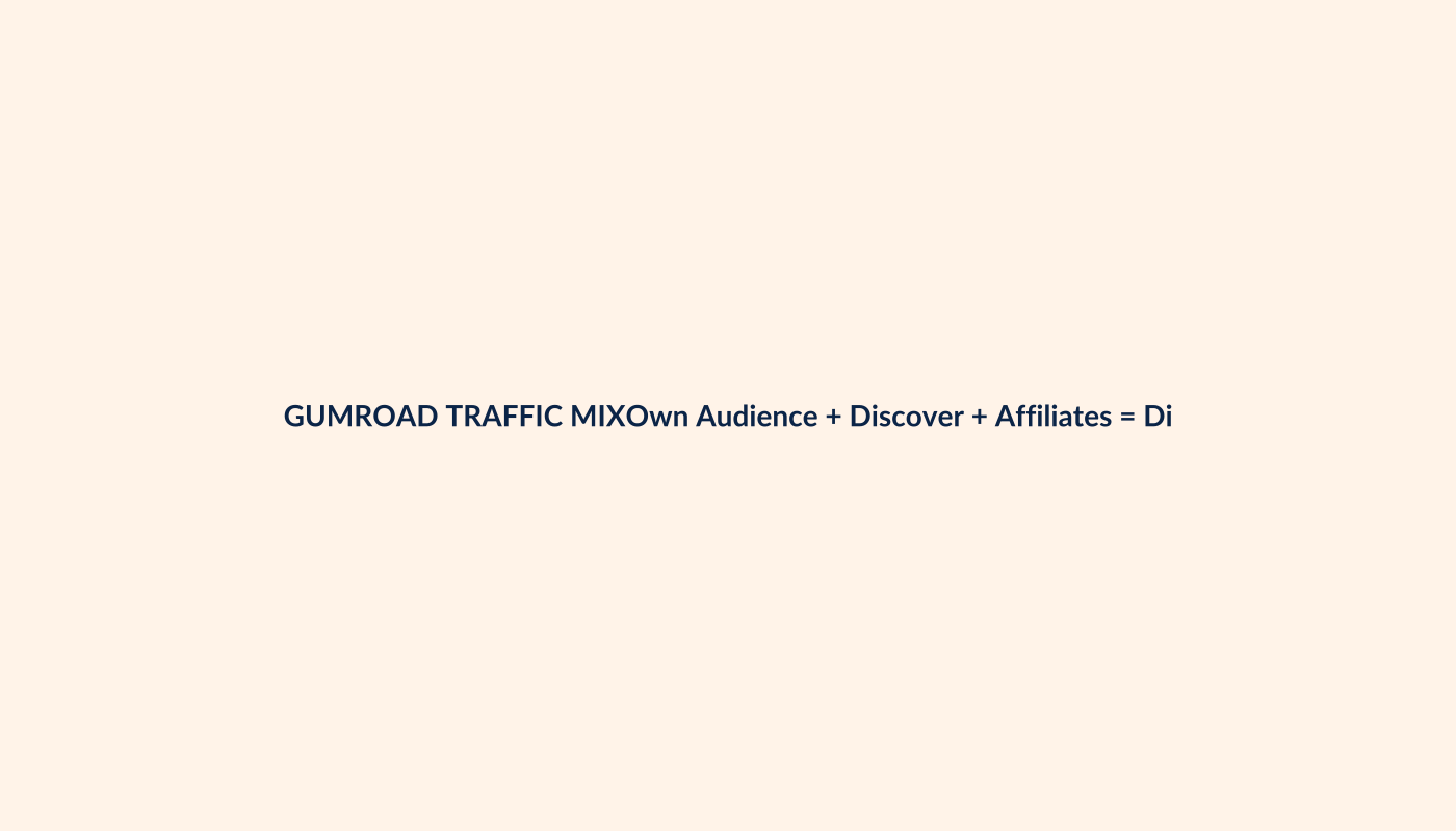 Gumroad customer acquisition channels including own audience Discover and affiliates