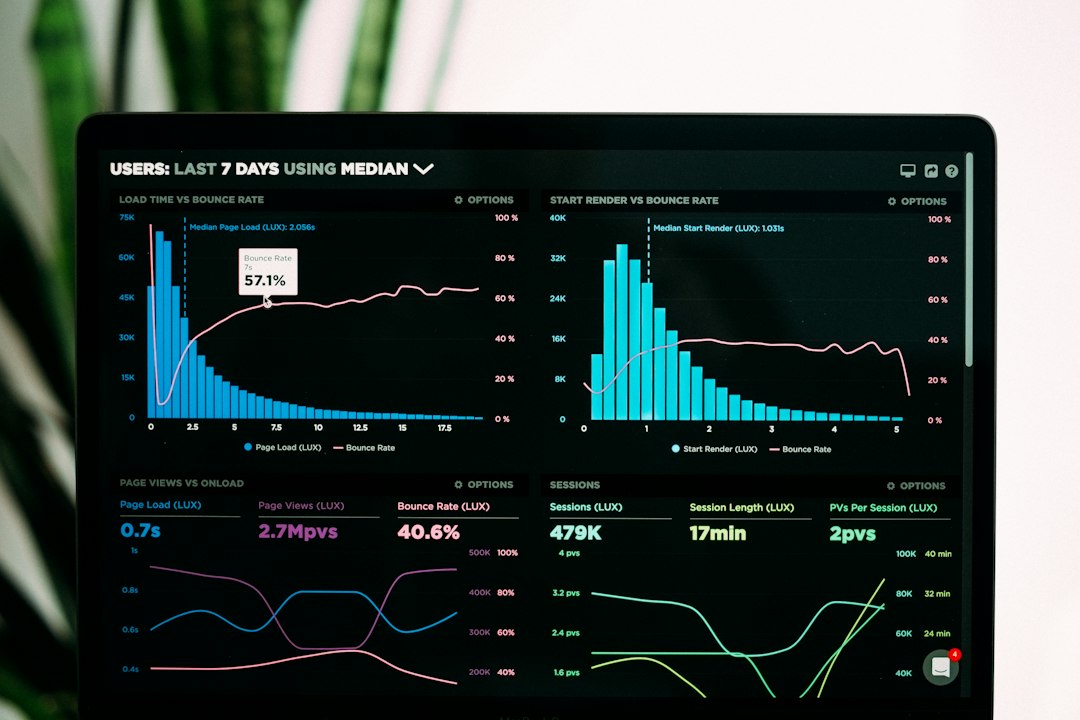 Analytics dashboard illustrating Shopify app dependency and ecommerce software stack