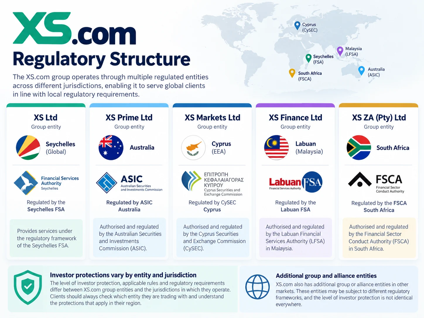 Infographic summarizing key XS.com regulated entities across Seychelles, Australia, Cyprus, Labuan in Malaysia and South Africa.